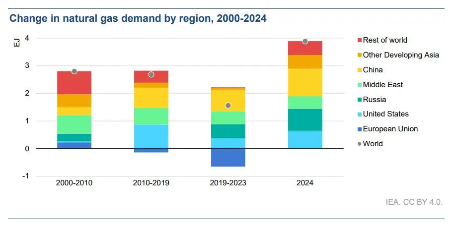 Global-Energy-Scenarios-2025