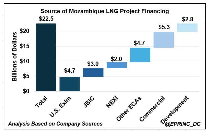 Mozambique-LNG
