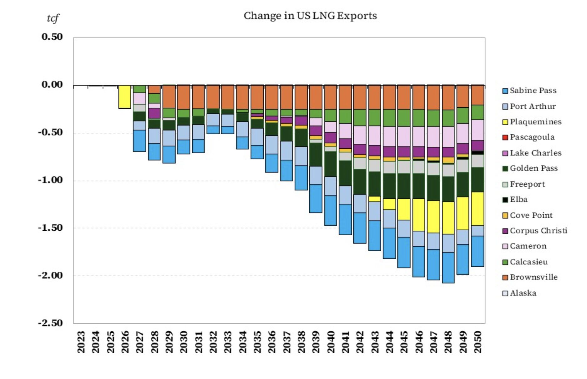 Scenarios-for-Global-Natural-Gas-Markets-to-2050