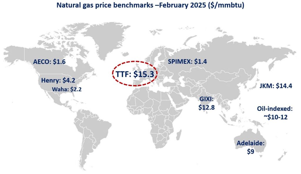Natural-gas-prices