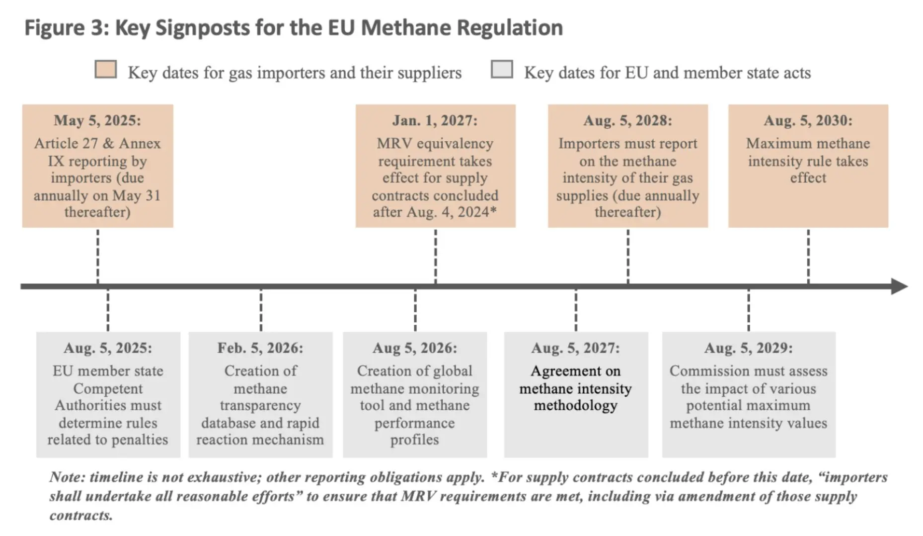 methane-emissions