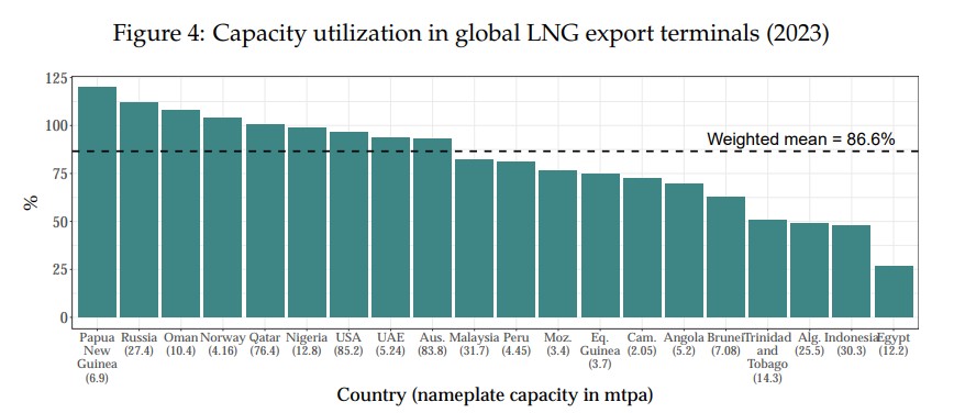 Global-Power-Decarbonization