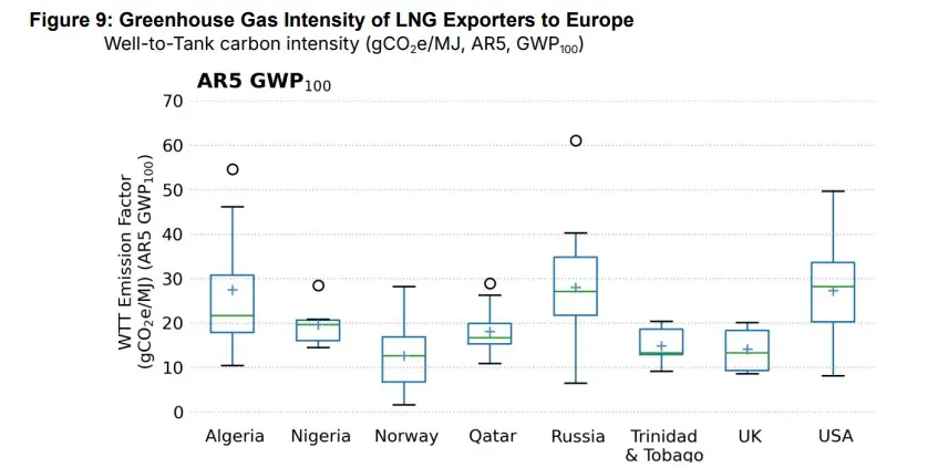 LNG-trade