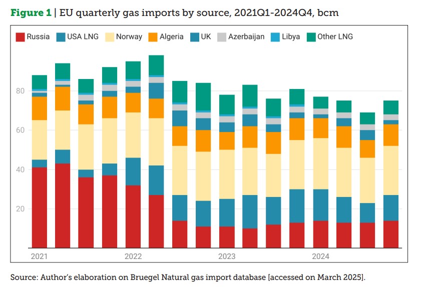 global-LNG-markets