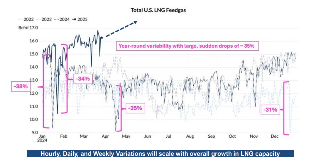 South-Texas-Storage-Needs-on-May-6