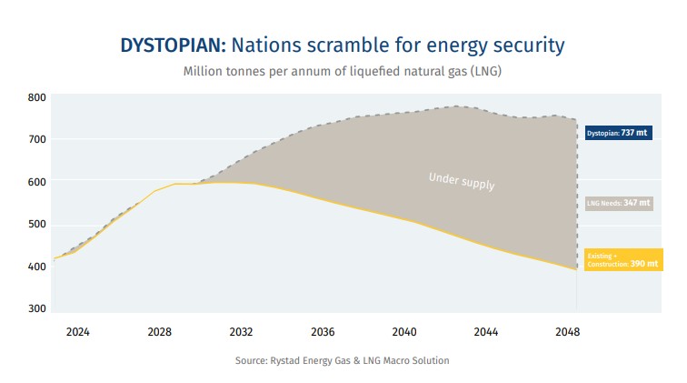 A-G7-Strategy-for-Natural-Gas-EN-2025