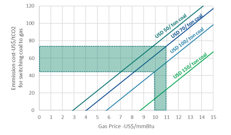 ec-on-paris-agreement-article-6-implication-on-gas-sector