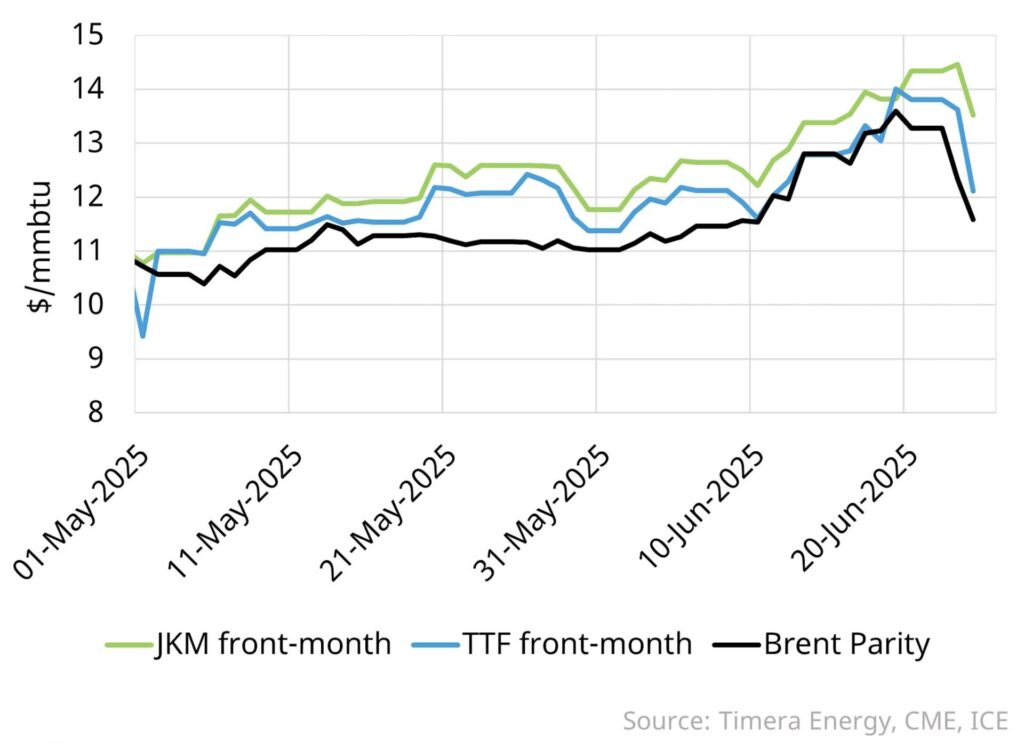 gas-price-volatility