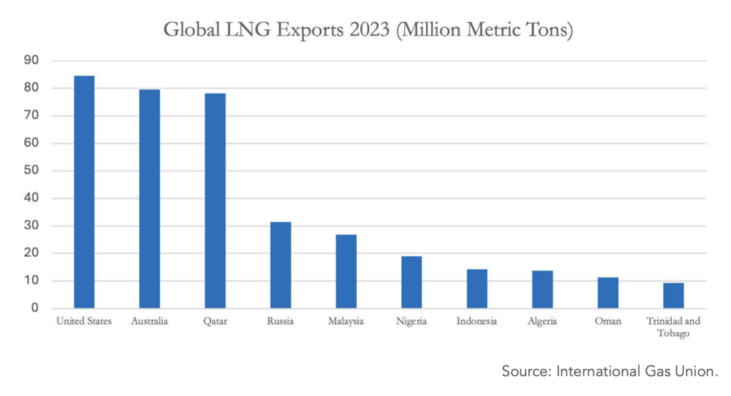 Nigerian-LNG