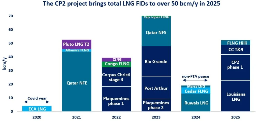 LNG-exports