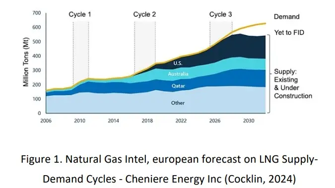 Gas-Market-Outlook