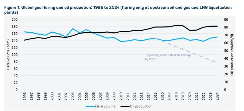 Global-Gas-Flaring-Tracker-Report-July-2025