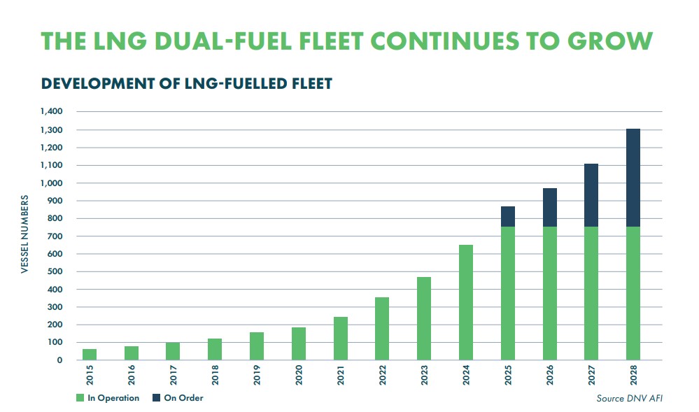 SEA-LNG_2025-Mid-Year-Review