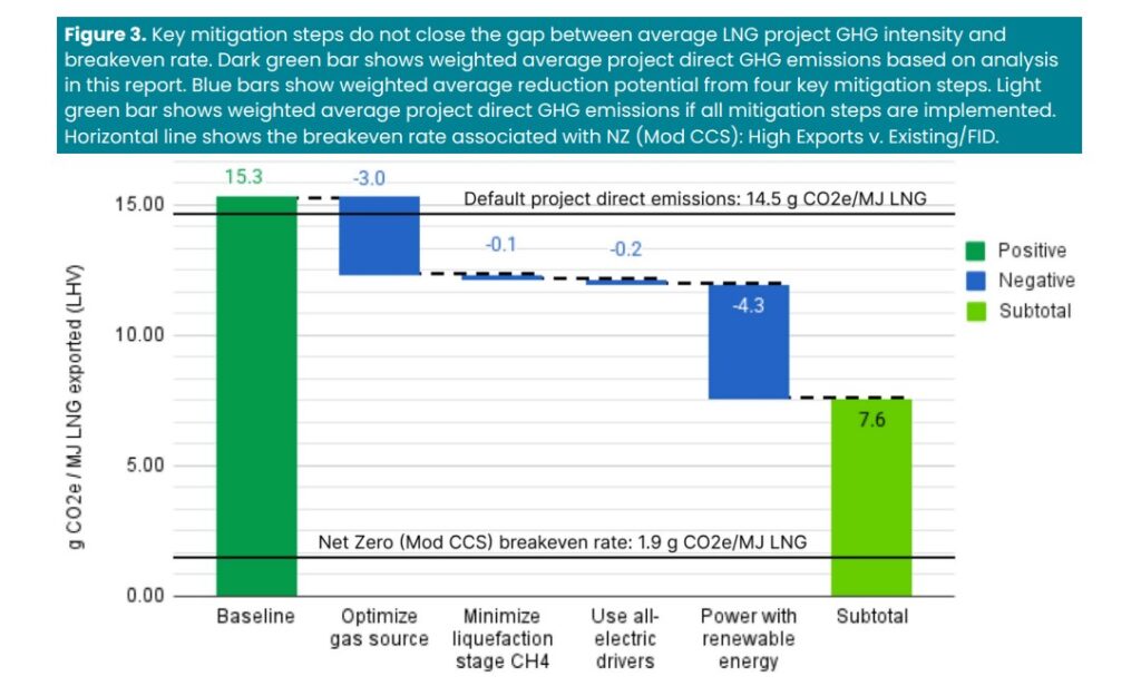 failing-the-climate-test