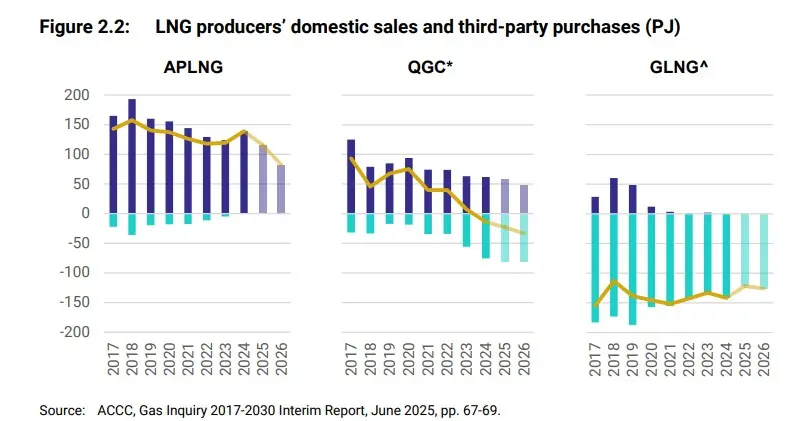 accc-submission-commonwealth-gas-market-review