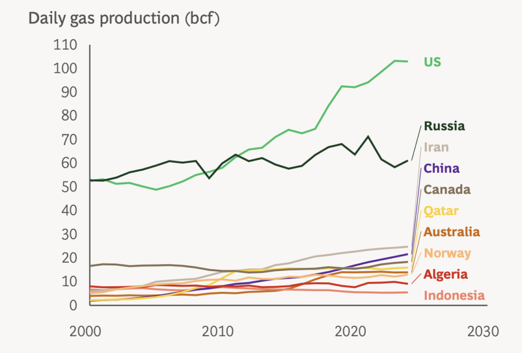 US-natural-gas