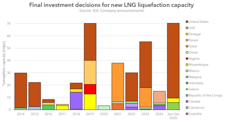 Final-investment-decisions