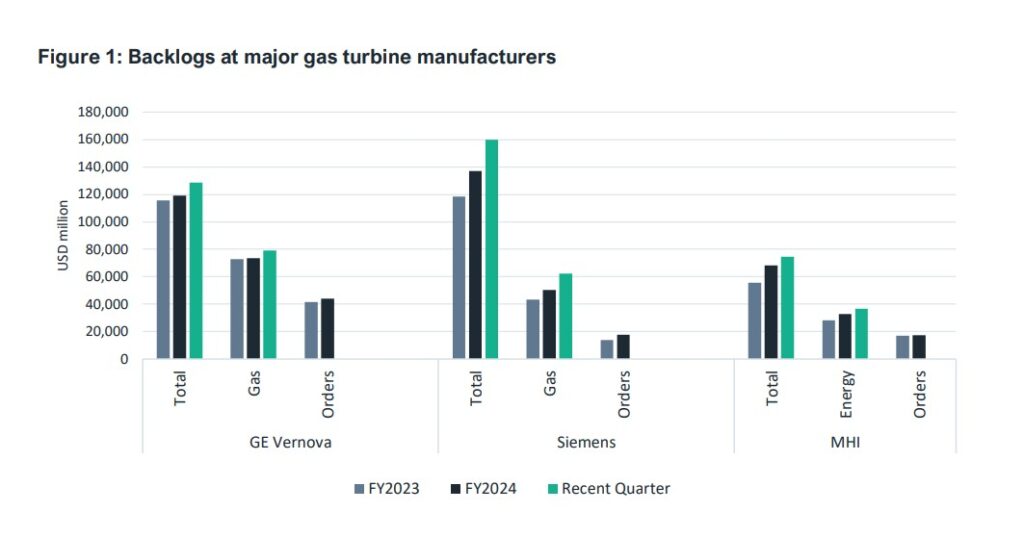 Global-gas-turbine-shortages-add-to-LNG-challenges