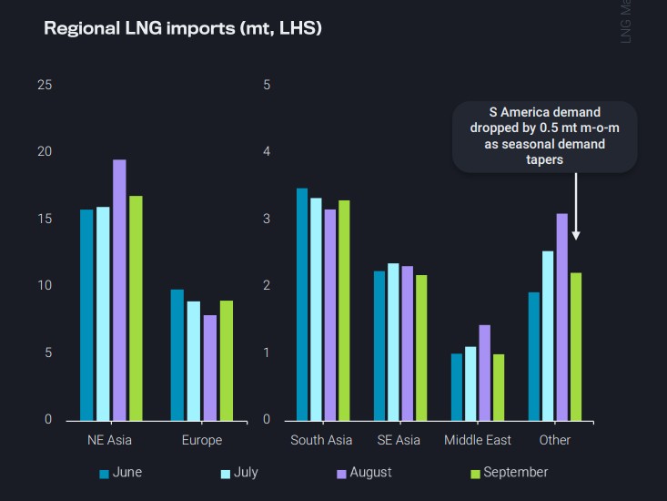 LNG-market-spotlight