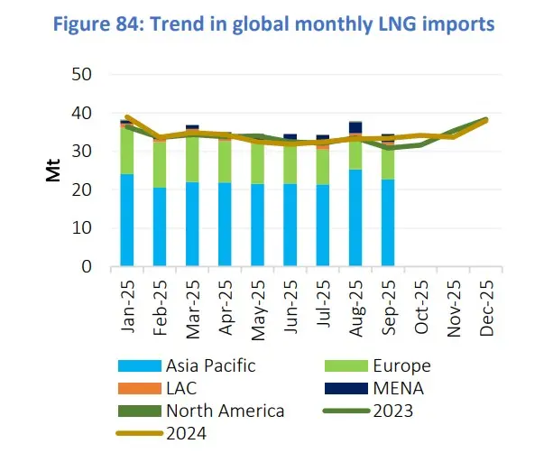 Monthly-Gas-Market-Report-October2025