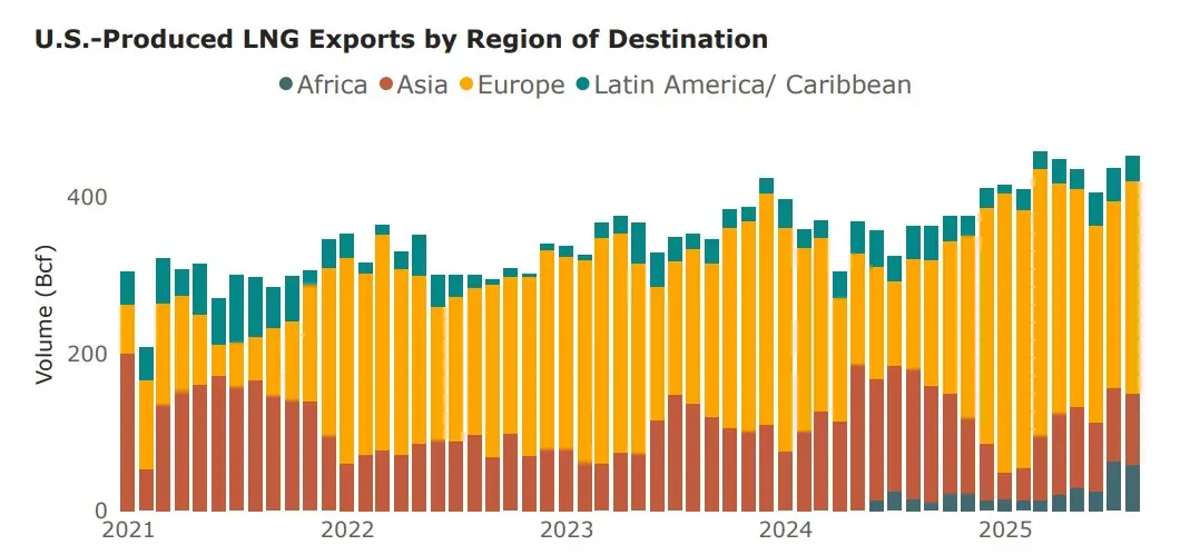 Natural-Gas-Imports-and-Exports