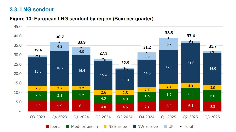 Quarterly-Gas-Review