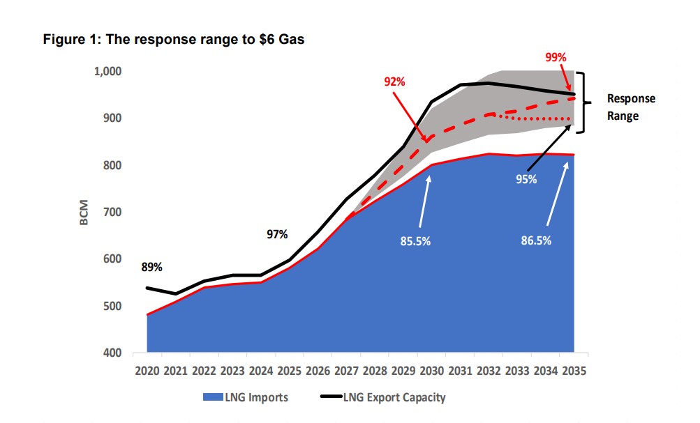 The-Global-Outlook-for-Gas-Demand