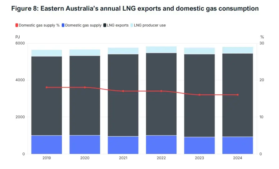 The-hidden-costs-of-the-LNG-boom-October-2025
