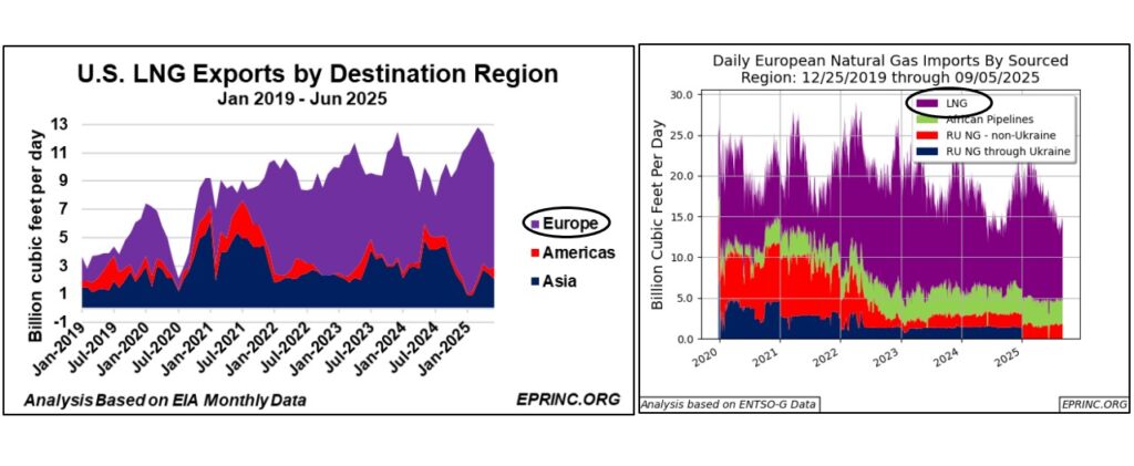 US-LNG-Exports-And-European-Natural-Gas-Imports