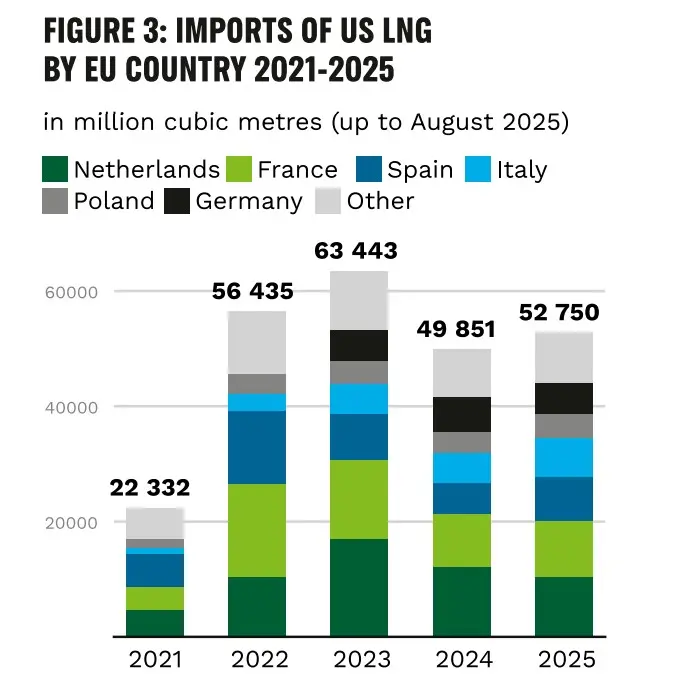 belgium_ru-us-lng-trap