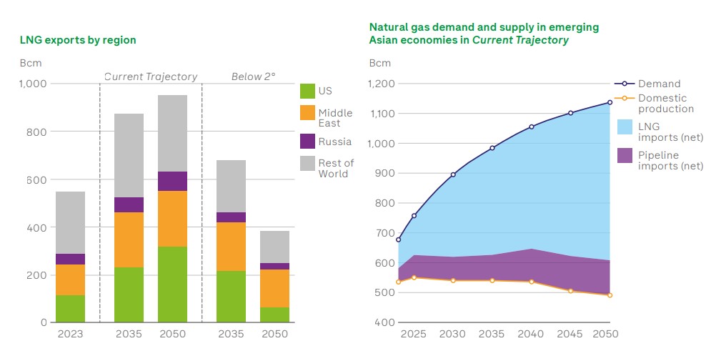 bp-energy-outlook-2025