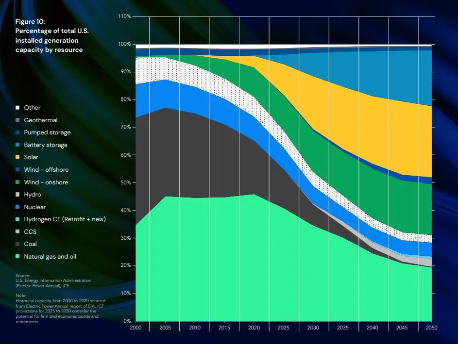 energy-demand