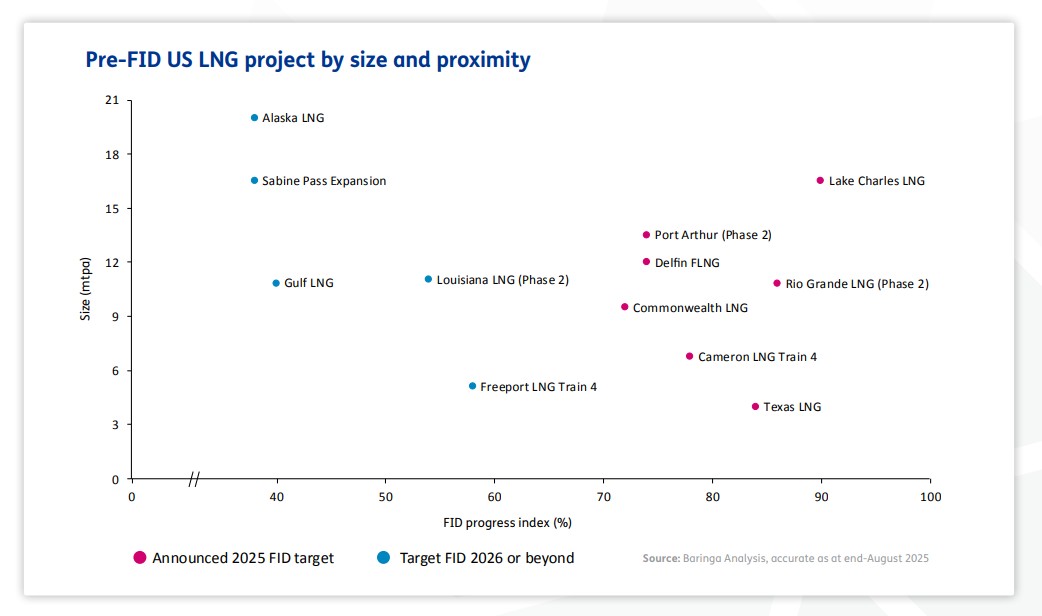 gas-market-outlook-2025