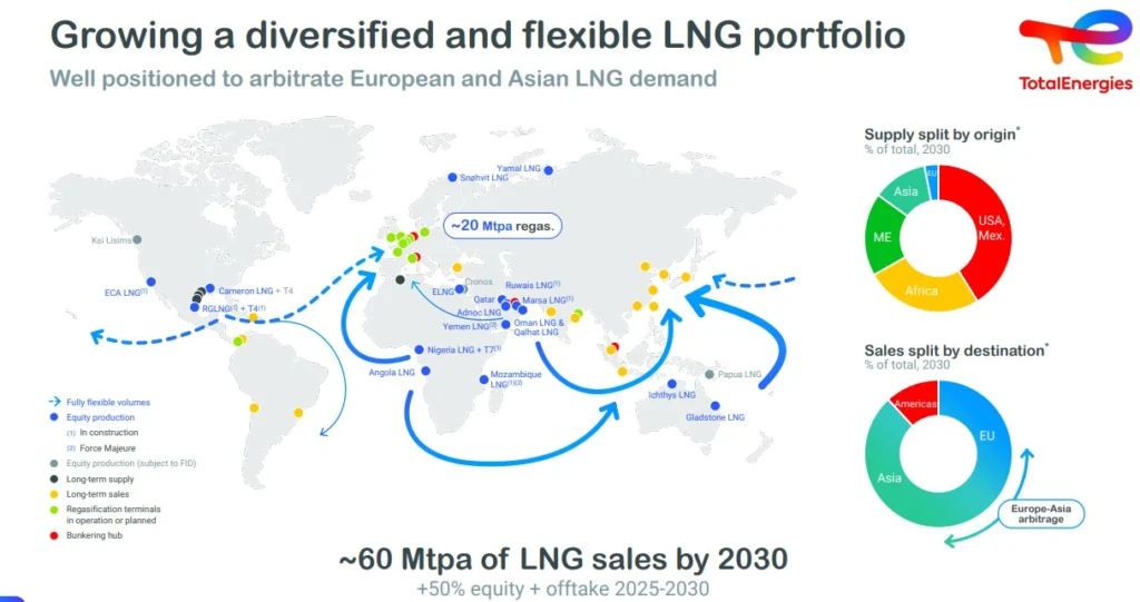 totalenergies-strategy-and-outlook-presentation-2025