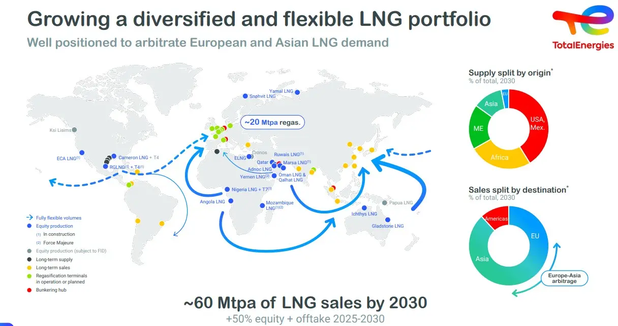 totalenergies-strategy-and-outlook-presentation-2025