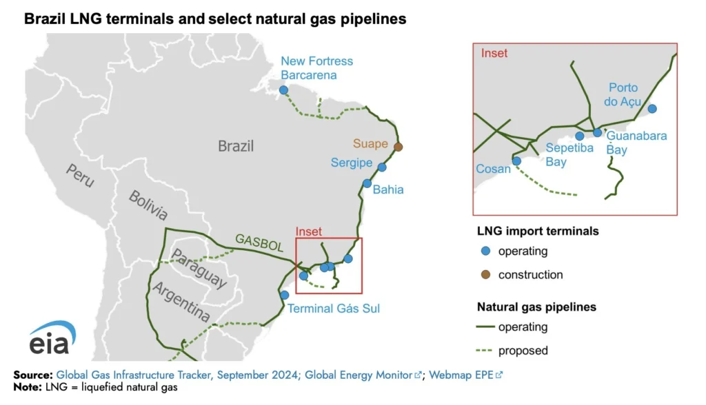 Map of Brazil LNG import terminals and natural gas pipelines