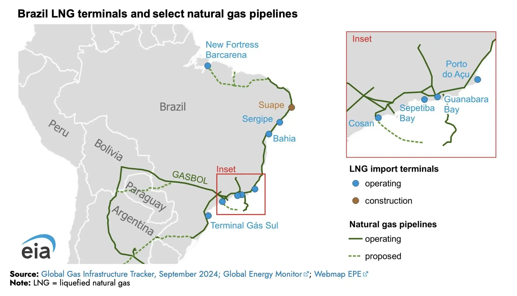 Map of Brazil LNG import terminals and natural gas pipelines