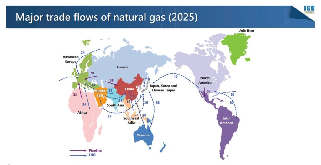 Global LNG and natural gas trade flows in 2025 showing major supply and demand regions.
