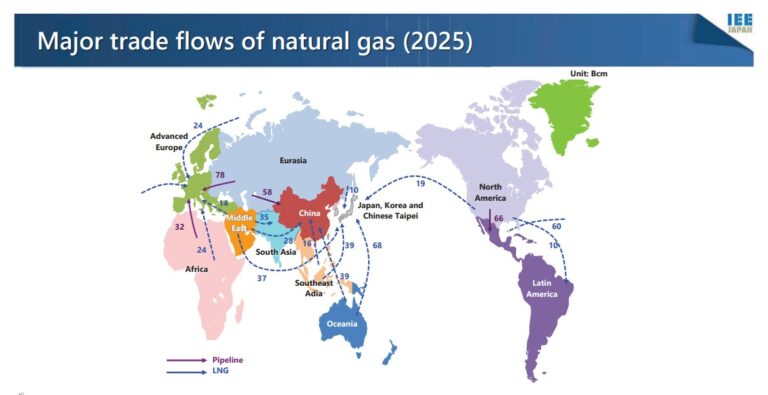 Global LNG demand outlook strengthens through 2035 | Global LNG Hub