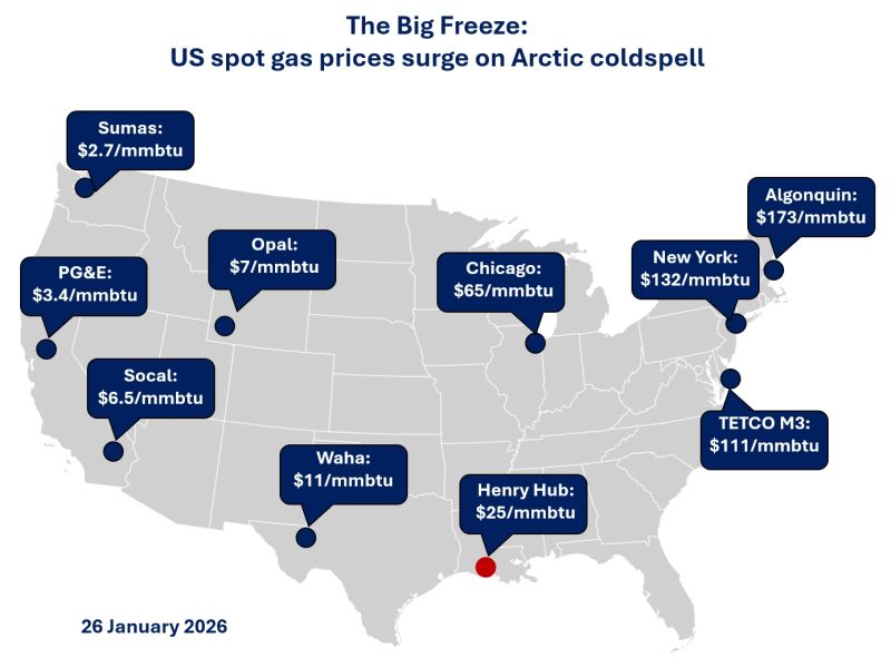 US spot gas prices during Arctic coldspell | Global LNG Hub Henry Hub gas prices surge across the US during Arctic coldspell in January 2026