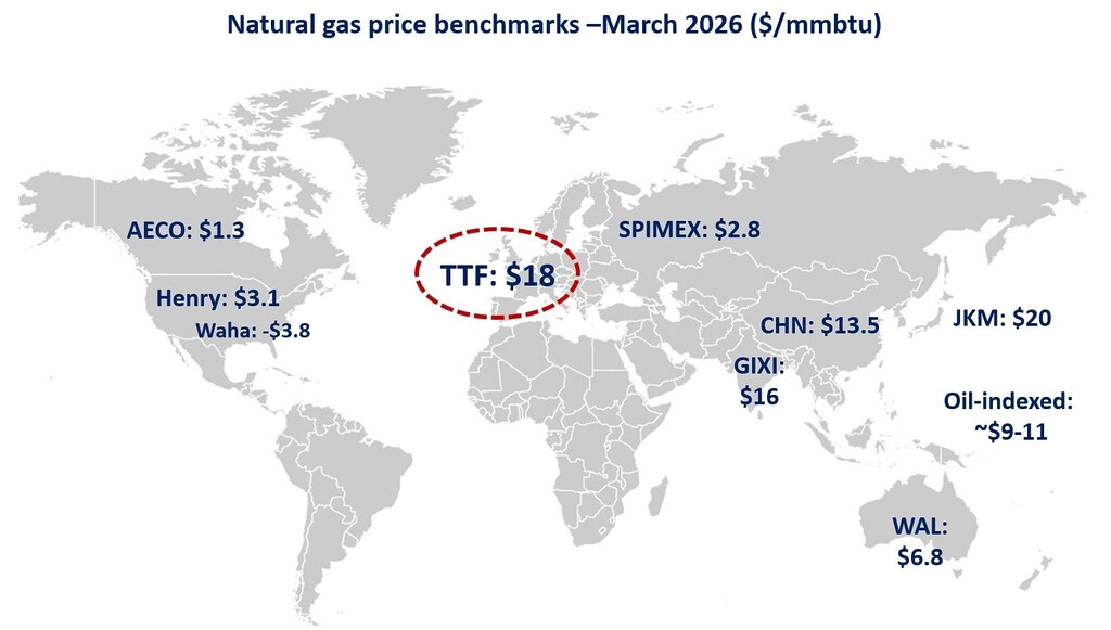 Global gas prices surge as LNG flows shift due to Hormuz disruption