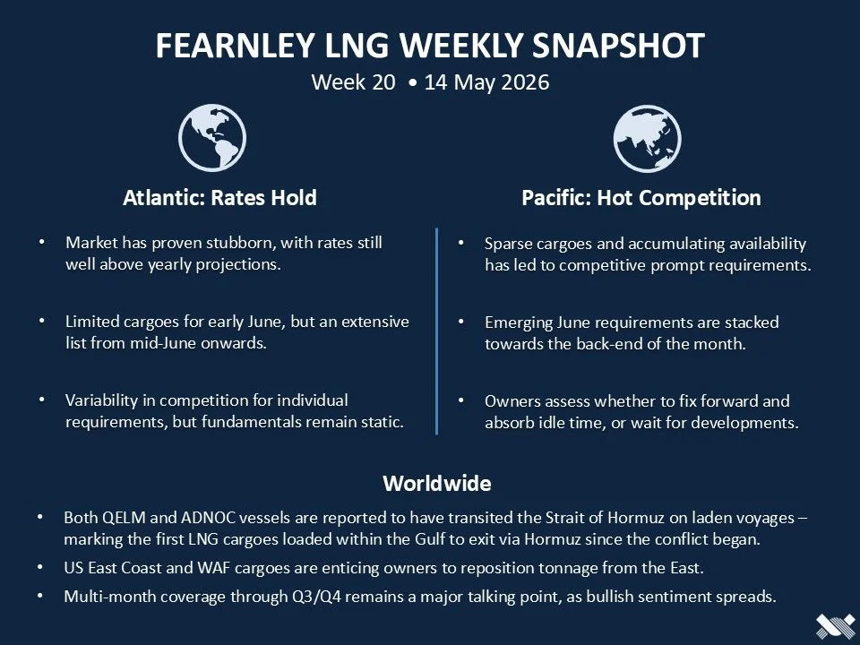 Infographic titled 'Fearnley LNG Weekly Snapshot' showing Week 20, 14 May 2026, with Atlantic: Rates Hold and Pacific: Hot Competition sections and Worldwide notes.