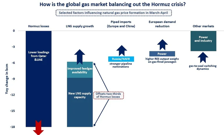 G20 Energy Ministerial: Global Gas Market Schism in Houston