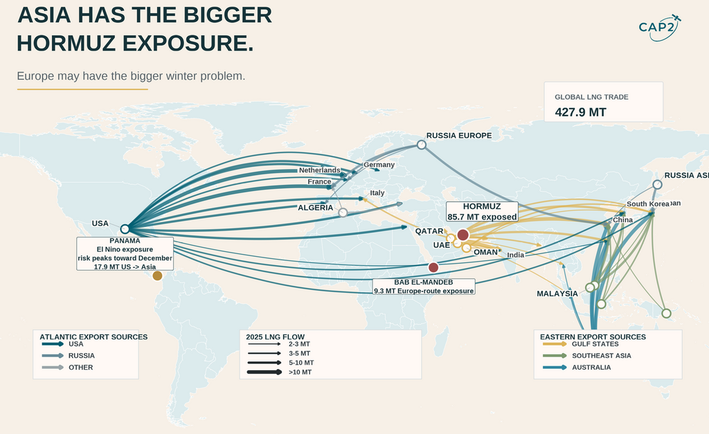 Asian LNG trade routes and Strait of Hormuz exposure