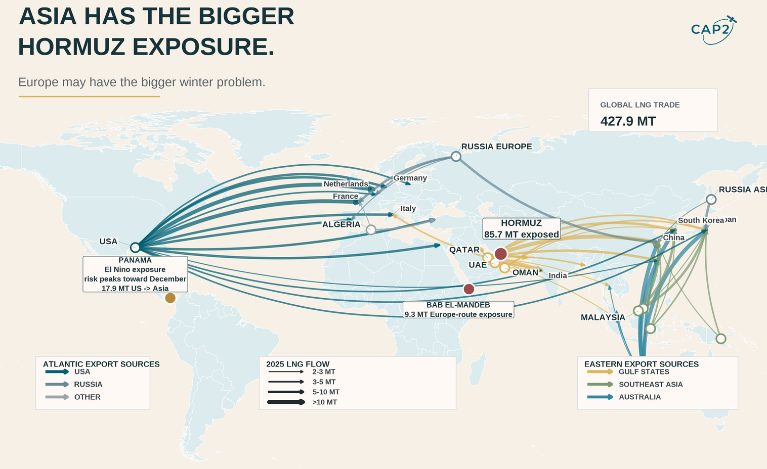 Asian LNG trade routes and Strait of Hormuz exposure