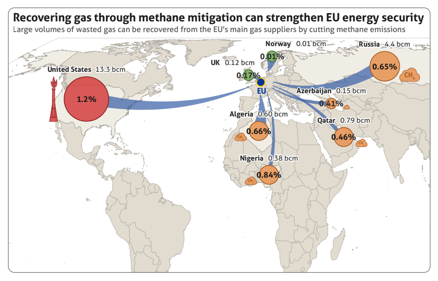 EU LNG suppliers and methane emissions profile | Global LNG Hub EU LNG suppliers compared by methane intensity and recoverable gas volumes