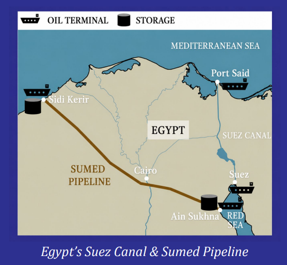 Egypt Suez Canal and SUMED Pipeline energy infrastructure