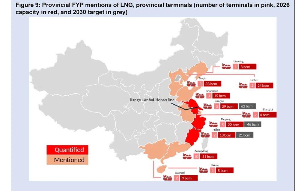 China LNG demand: provincial Five-Year Plan LNG terminals and 2026 and 2030 import capacity