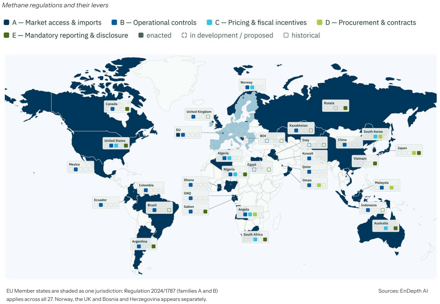 Methane regulations: Methane regulations and their levers across global gas markets